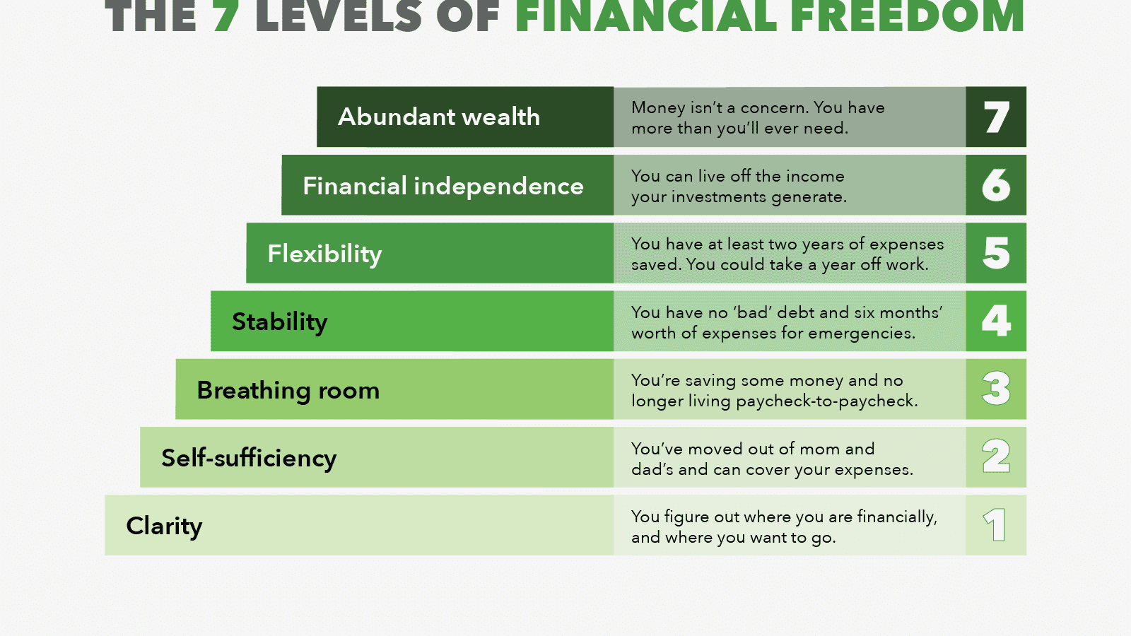 Unlocking Financial Success: The Six Principles of Smart Investing